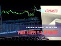 How To Trade The News - Using Supply And Demand Forex (USDCAD Forecast)