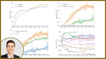 Meta-gradient reinforcement learning with an objective discovered online | Research Article