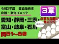 登録販売者試験　令和３年度【北陸・東海ブロック　3章】問51〜問60　過去問解説　愛知、静岡、富山、岐阜、石川（三重）　共通問題