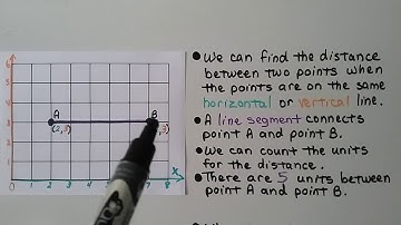 5th Grade Math 9.2, Ordered Pairs, Identify & Plot Points on a Coordinate Grid