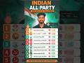 India Popular Political Parties Ranking 2026 🇮🇳✨ Indian All Party Fan Following List On Instagram 📲💫