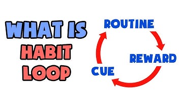 What is Habit Loop | Explained in 2 min
