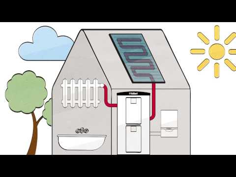 Video: Solarheizung, Funktionsprinzipien