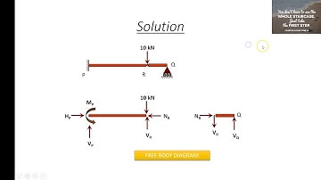 INTERNAL HINGE, STATIC INDETERMINACY, GATE