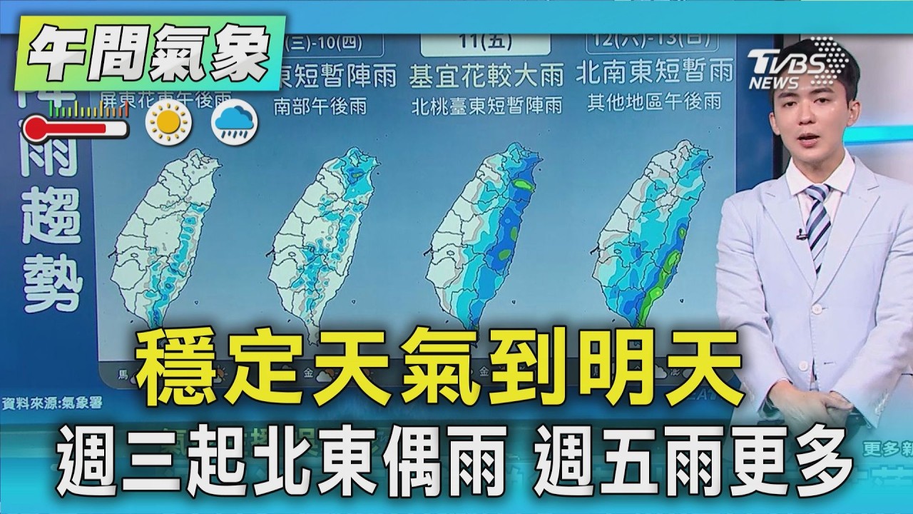 天氣/穩定天氣到明天 週三起北東偶雨 週五雨更多|氣象主播 吳軒彤|午間氣象|TVBS新聞20260908 @TVBSNEWS01 縮圖
