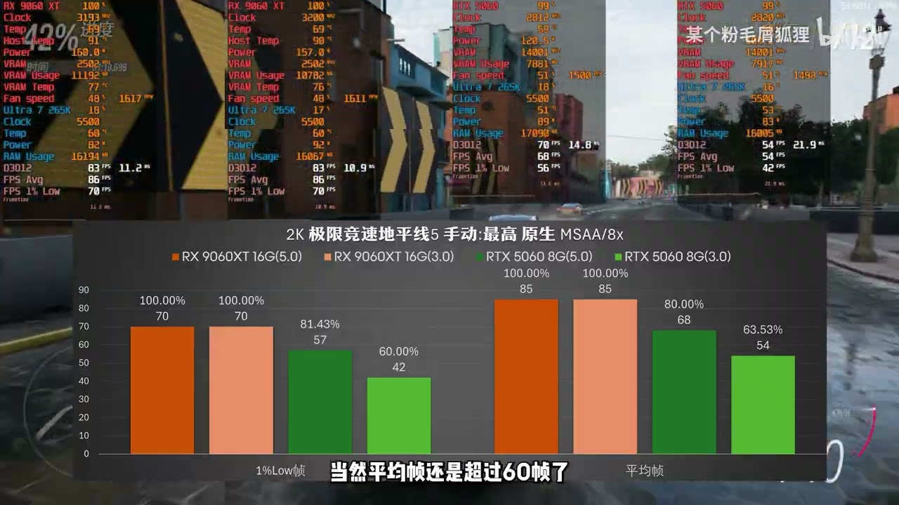 RX 9060XT 16G vs RTX 5060 8G，PCIE3.0/5.0新老平台性能差距有多少