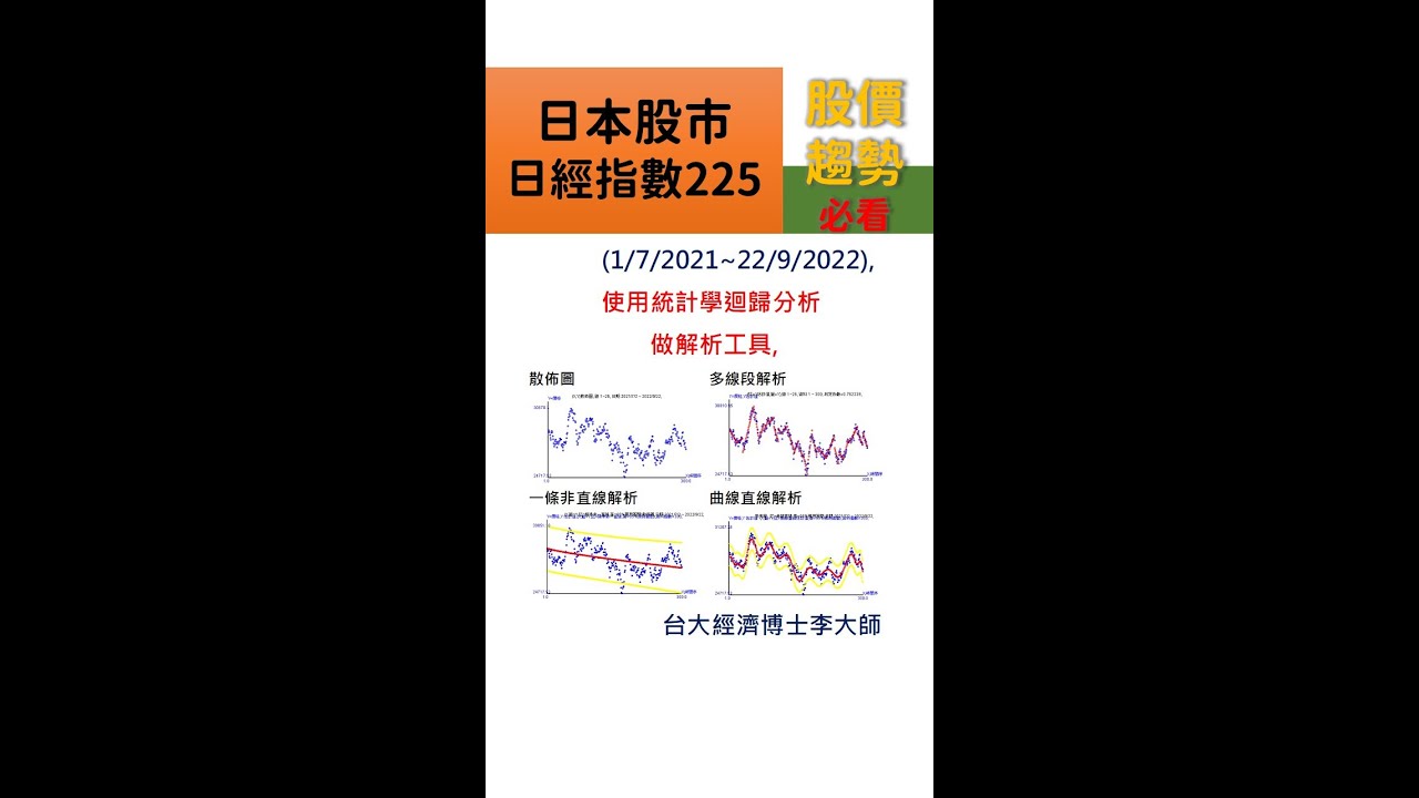 📉日本股市日經指數📉明確下降趨勢🔓解鎖你的理財DNA | 更新日期 20220924(台北時間)
