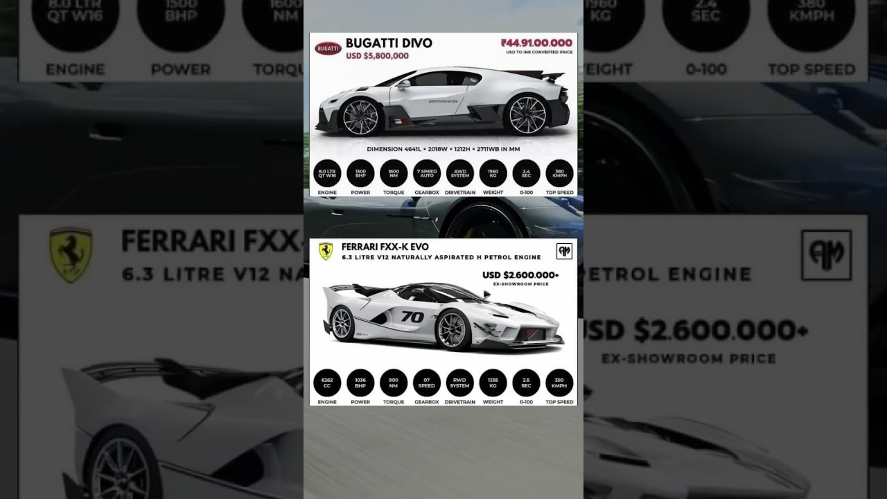 Hypercar Titans Showdown: Bugatti Divo vs Ferrari FXX-K Evo