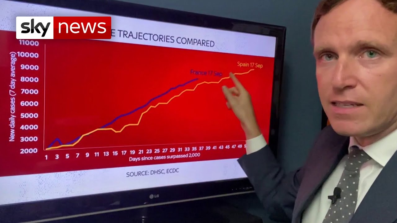 Film backdrop image for Data Dive: How quickly are coronavirus cases really rising in the UK? (2020)
