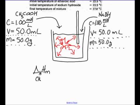 Calculating the Molar Enthalpy of Neutralization of ethanoic acid