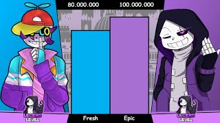 Fresh!Sans VS Epic!Sans Power Levels