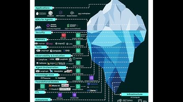 "Why 90% of AI Agents FAIL in Production (The Hidden Truth)"