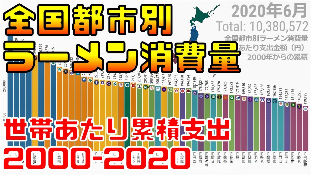 全国都市別 ラーメン消費量 【2000-2020】 世帯あたり累積支出 - YouTube