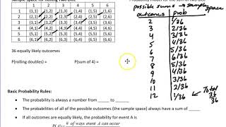 5.2 Part 1 Basic Probability