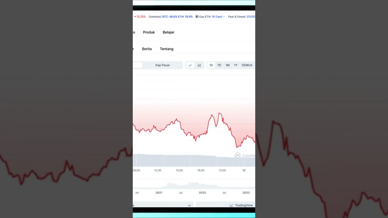 2 Token Revolusi DeFi yang Paling Menguntungkan Sekarang 
