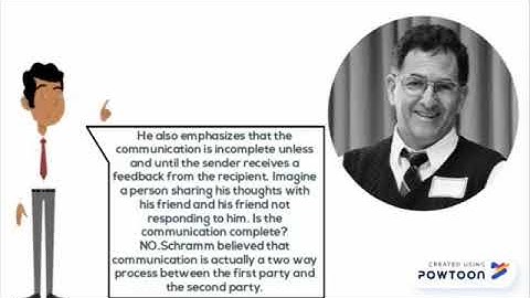 OSGOOD -SCHRAMM MODEL OF COMMUNICATION GROUP 3.