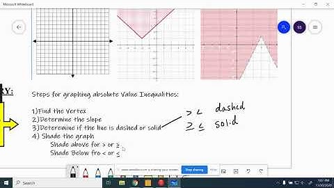 3.2 Absolute Value Graphs B