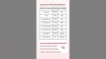 Nepal Bhasa Bites Lesson 6. #NepalBhasa #NewariLanguage #LearnNewari #LanguageLearning
