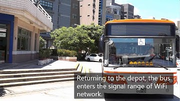 Mobile Vehicle Market Challenges Efficient Live Monitoring | Acti Corporation