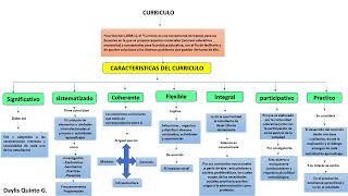MAPA CONCEPTUAL -CARACTERISTICAS DEL CURRICULO