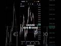 TRADING GOLD €270➡️€1000 #forex #fxtrading #trading #motivation #flip #investing