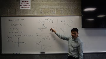 Introduction to level curves