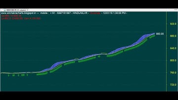 TRADING CHART CODE : 3*237 SUPER TECHNICAL ANALYSIS AMIBROKER AFL FORMULA