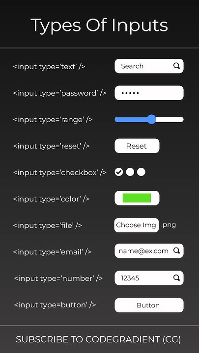 Types Of Inputs In Html... #reels #shorts #programming #html #coding ...