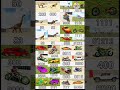 Indian Bike Driving 3D New Update Bike cheat codes + Rgs tool cheat codes #shorts #short
