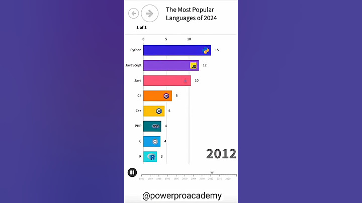 The most popular coding language 2025 | programming language 2025 | Popular programming language ✨💻