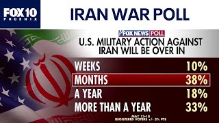 Iran war impact: Trump economic approval plunges as gas prices climb | FOX 10 Phoenix