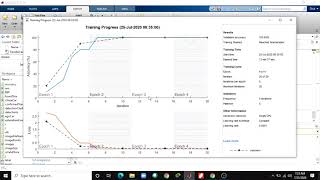 Transfer Learning Using AlexNet