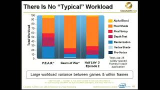 Larrabee   a many core x86 architecture for visual computing SIGGRAPH 2008 Presentation
