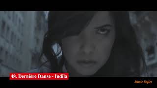 Most Viral Songs 2020 and 2021 - Tiktok Viral songs