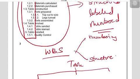 Assignment 1: Project Management BMFG4623