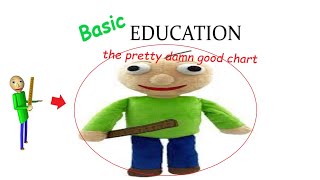 FNF - Basic Education Fanchart @mariosonic77