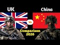 UK vs China Military Comparison 2026 | Army, Navy, Airforce