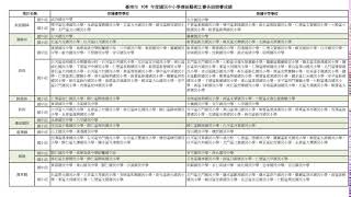 臺南市108年傳統藝術比賽