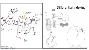 differential indexing 1