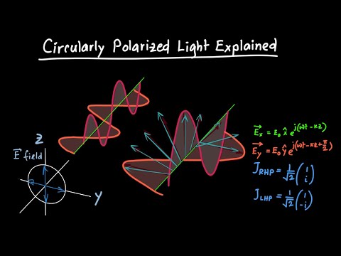 Video: Cum se detectează lumina polarizată circular?