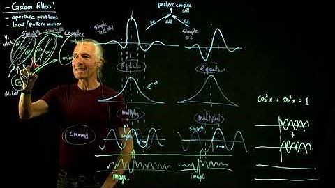 16 Gabor,ApertureProbPattMot