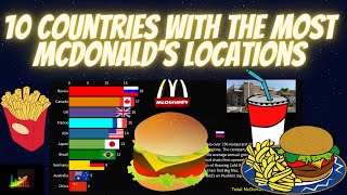 10 Countries With the Most McDonald's Locations
