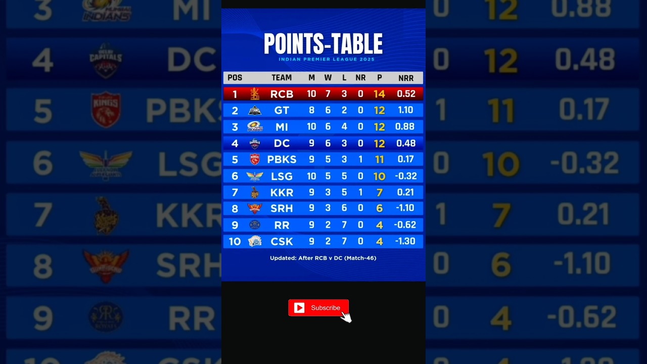 Ipl Table Point – Employees Zone