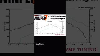 My cars dyno graph #carguy #carmemes