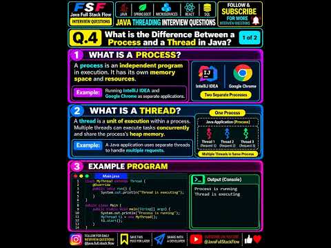 Java Threading Interview Questions #4 | Process vs Thread in Java |Complete Explanation with Example