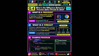Java Threading Interview Questions #4 | Process vs Thread in Java |Complete Explanation with Example