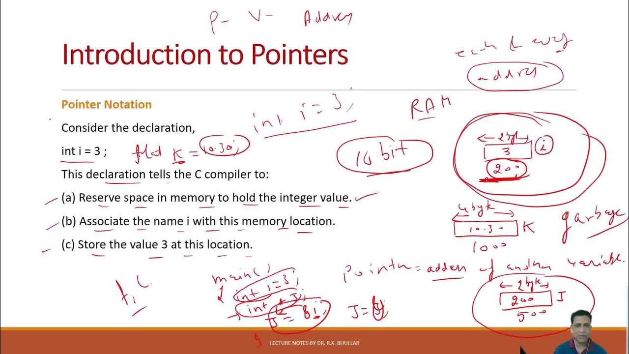 Introduction to Pointers - YouTube