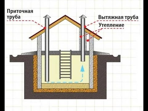 Погреб стены материалы / Погреб виды стен / Как построить погреб / Cellar wall materials