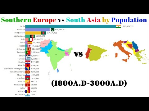 Southern Europe vs South Asia Population by Countries(1800-3000) Population Growth