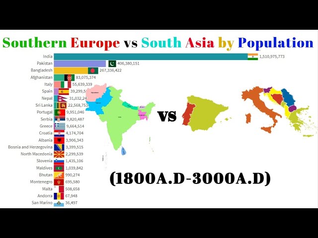 Country s population. Asia population. South Europe Countries. European vs Asian. Asian vs caucasian.
